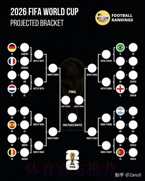 2026世界杯荷兰德布劳内晋级分析完整指南 2026世界杯荷兰德布劳内晋级分析完整指南