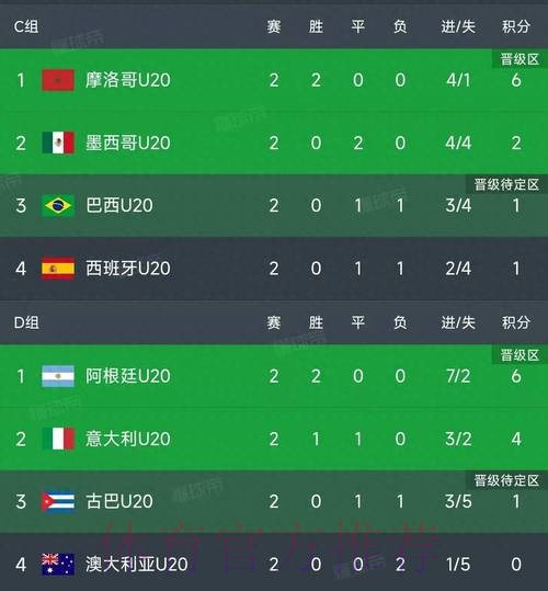 世界杯积分榜实时 世界杯积分榜实时