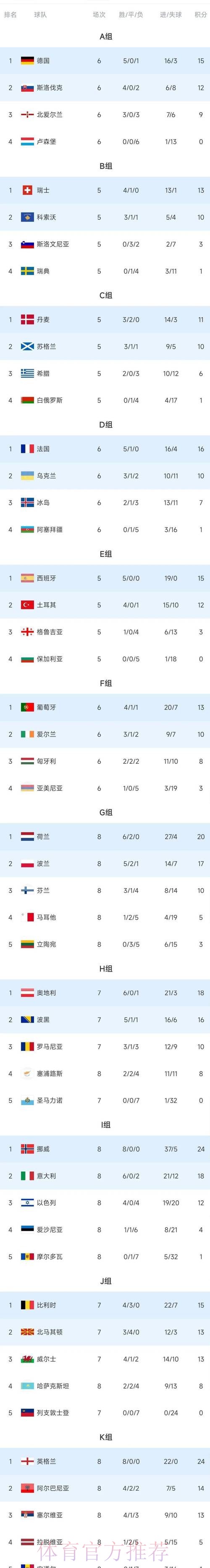 世界杯积分榜实时 世界杯积分榜实时