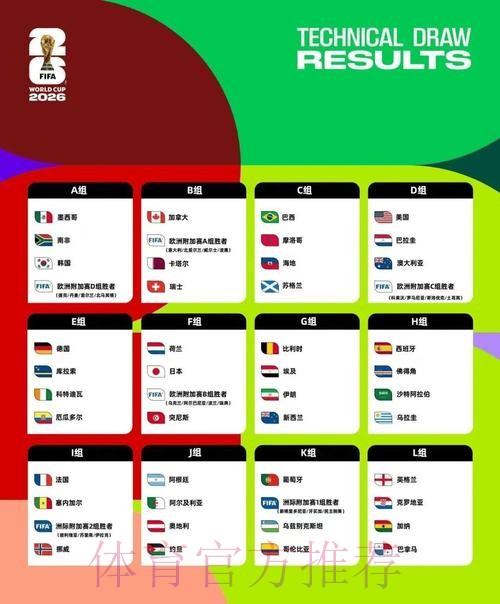 2026美加墨世界杯专家预测免费 2026美加墨世界杯专家预测免费