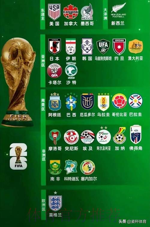 世界杯参赛球队一览 世界杯参赛球队一览