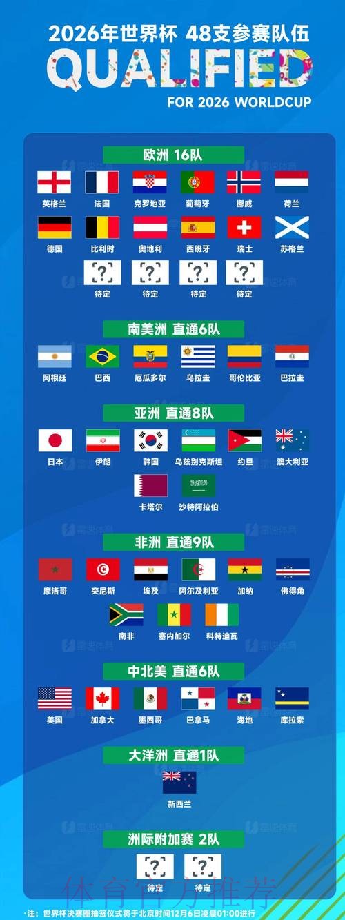 世界杯参赛球队一览 世界杯参赛球队一览
