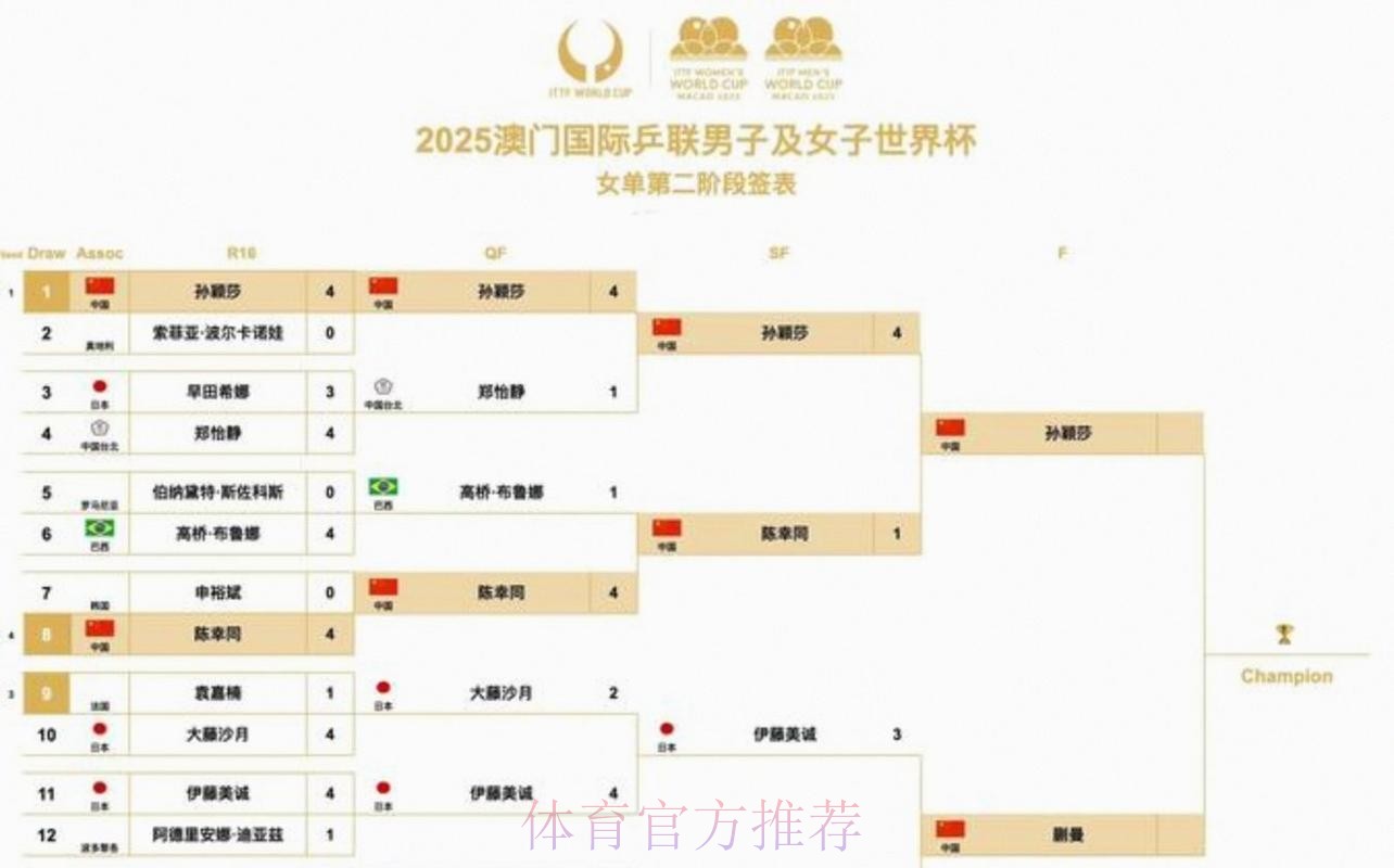 2026美加墨世界杯完整赛程是否免费