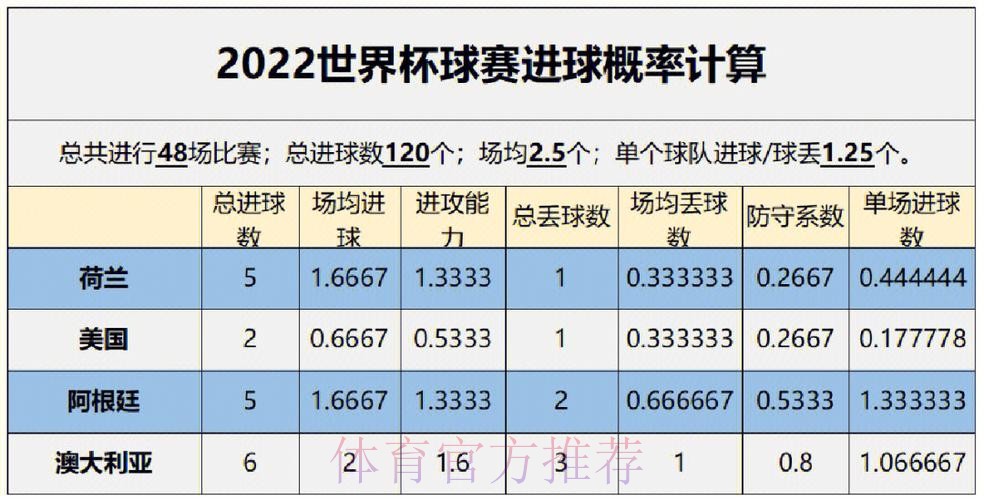 世界杯预测分析推荐