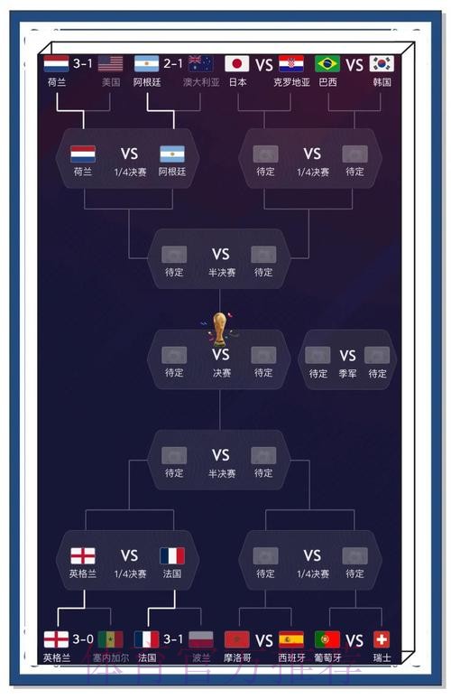 世界杯比分安全预测：热门选择与技巧解析