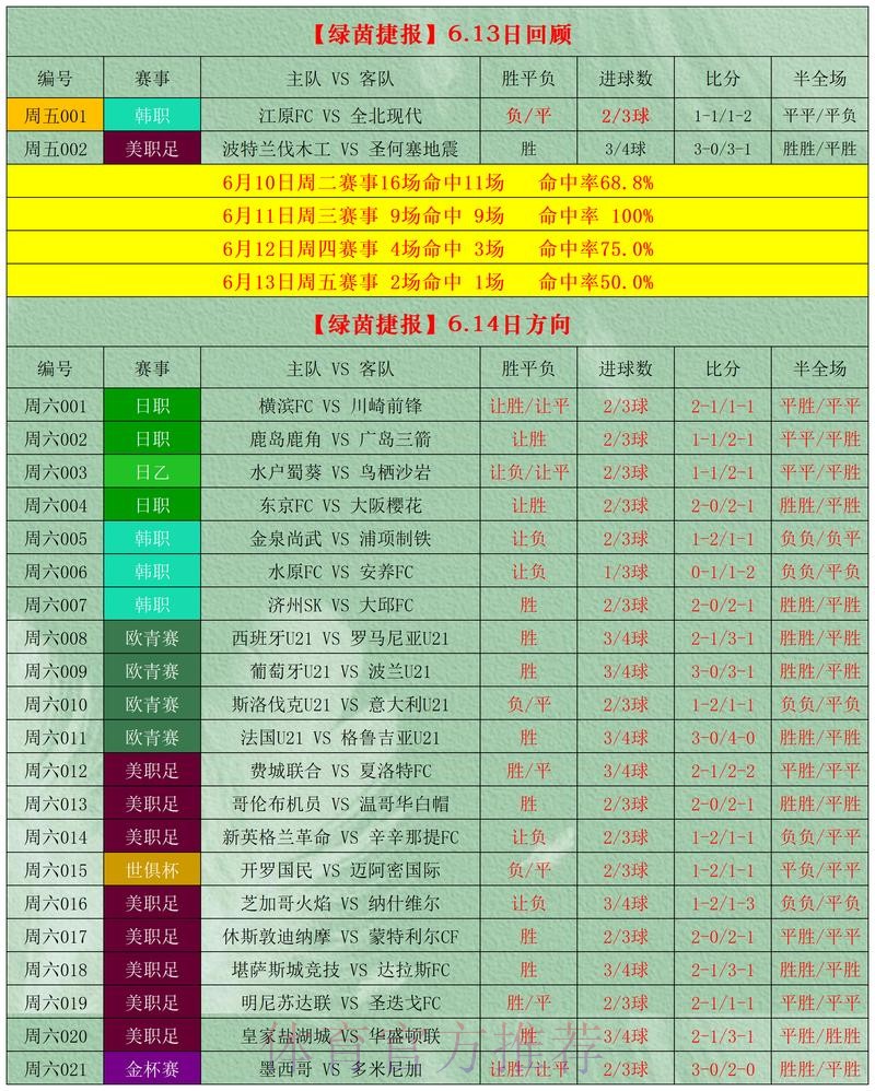 世界杯滚球免费最新网址推荐攻略